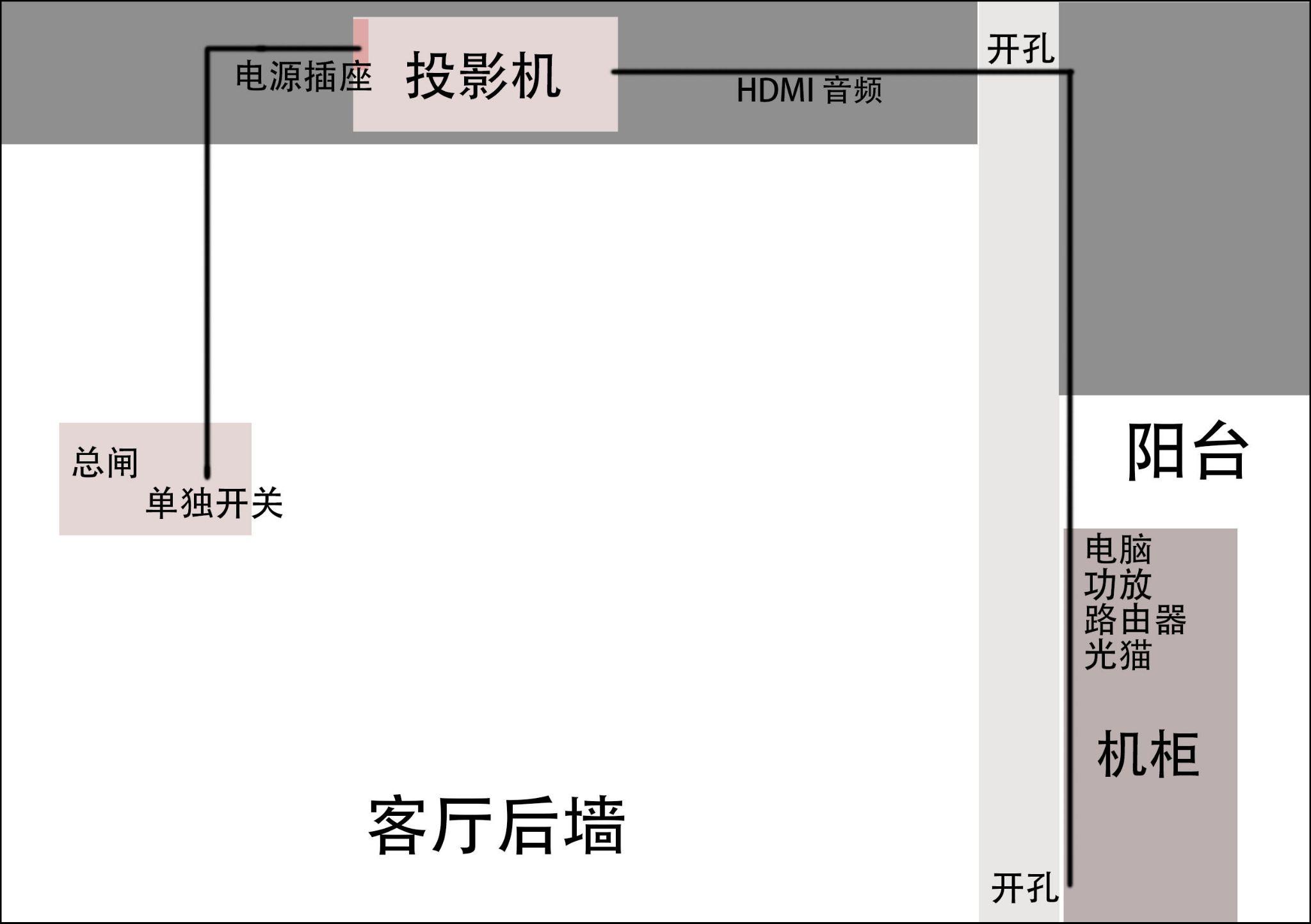 家用投影机预埋布线图图片