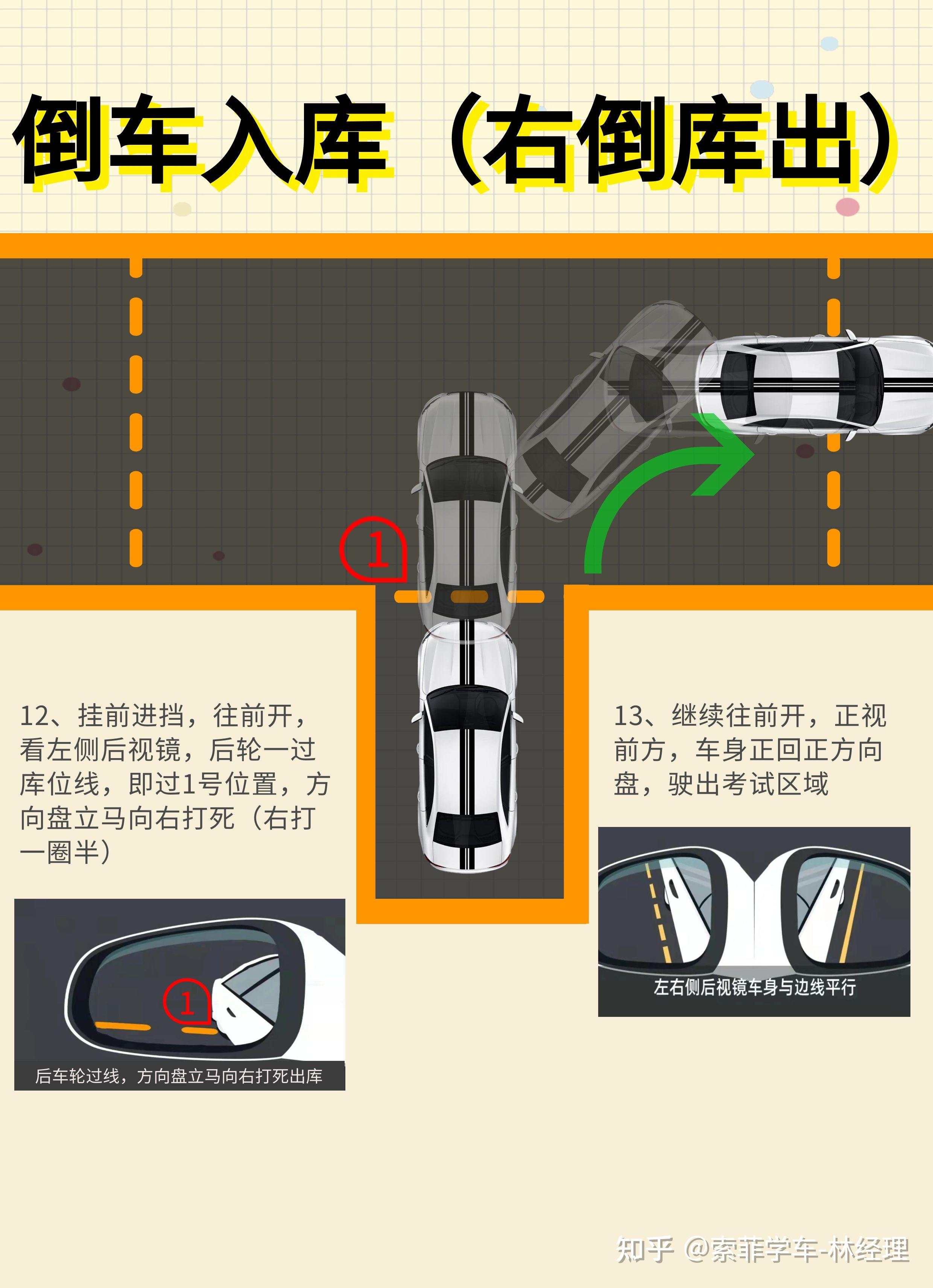 科目二倒车入库怎么看点? - 知乎