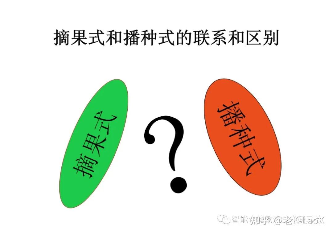 摘果式VS播种式拣选--详解 - 知乎