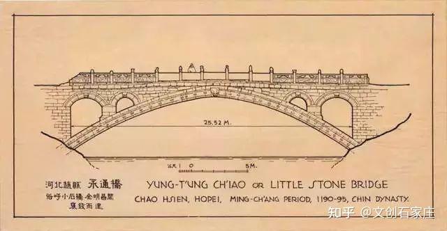 竹林墨客石家庄老照片之赵县赵州桥