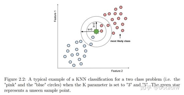 KNN 基础分类算法的 C++ 实现 - 知乎