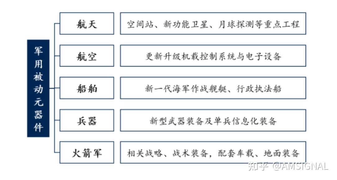 军工产业链图片