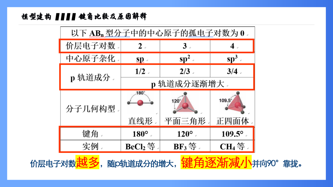 四种方法比较键角大小 - 知乎