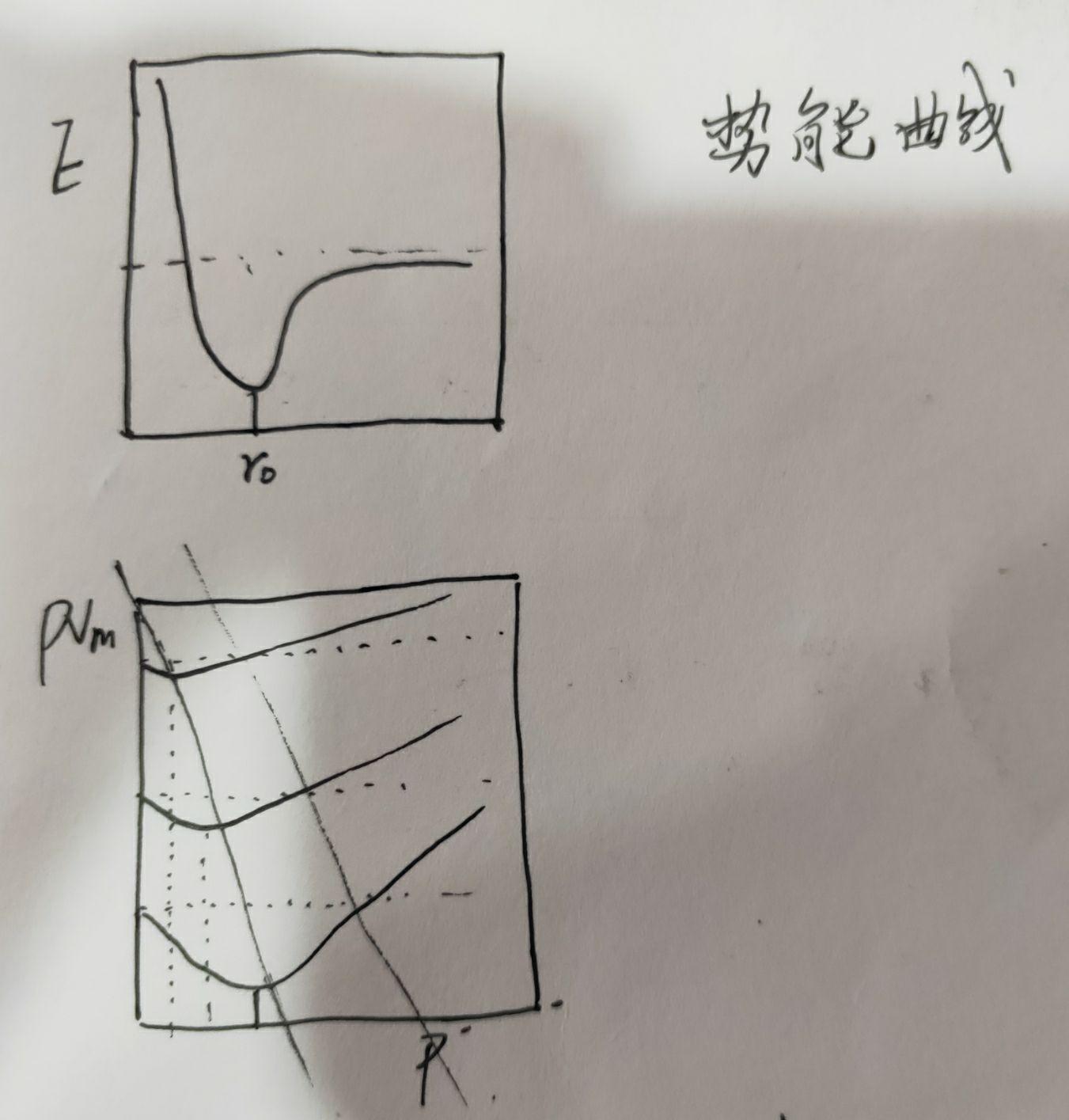 物理化学 气体PVT关系 - 知乎