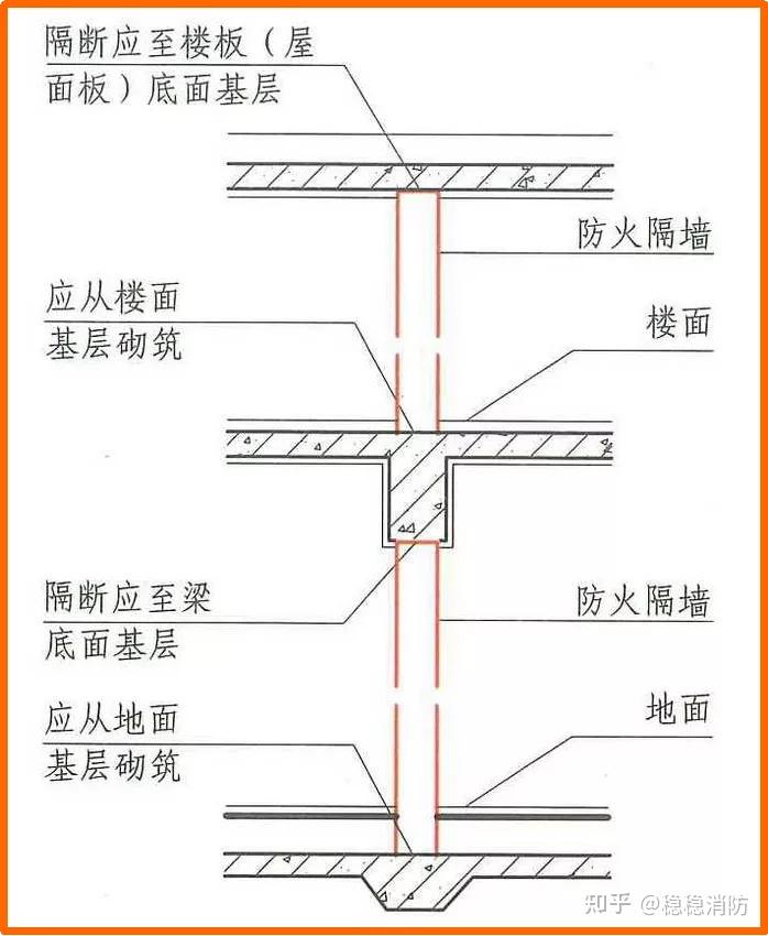 一消痛点辨析这4点教你捋顺防火墙防火隔墙区别