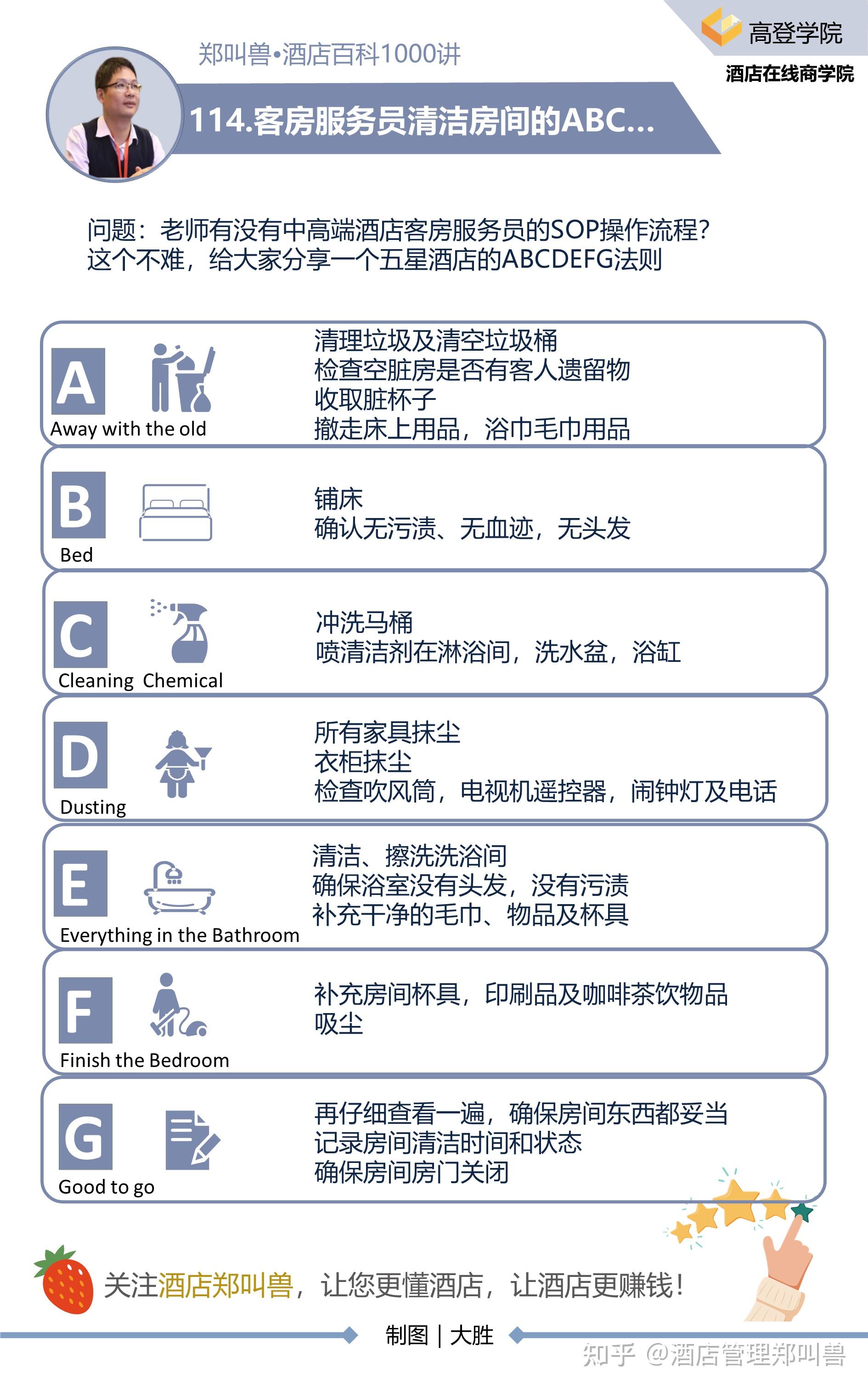 酒店培训国外五星级酒店客房服务员清理房间sop
