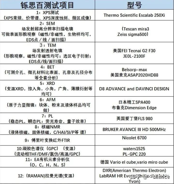 EDS能谱如何对材料进行定性定量分析 - 知乎