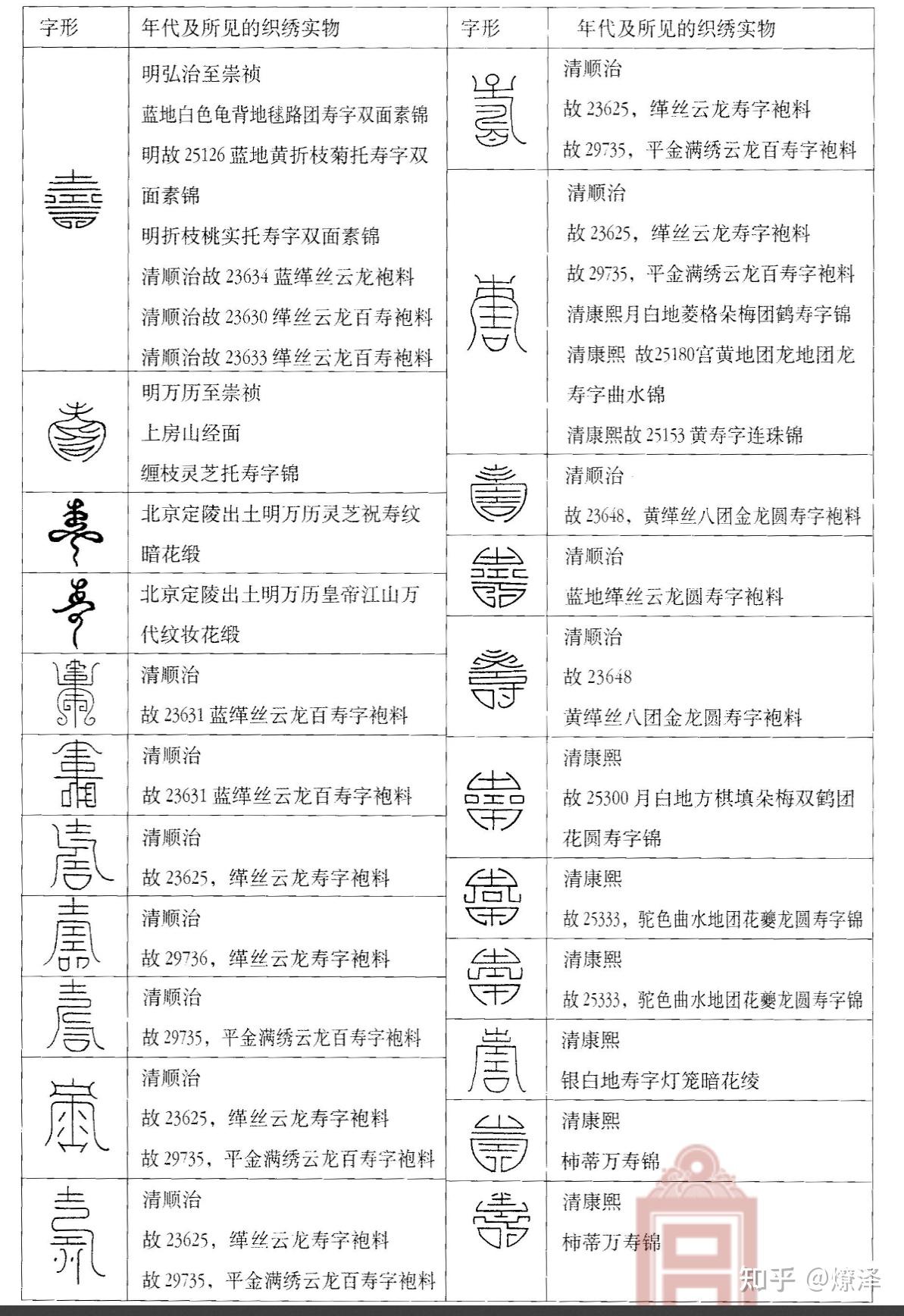 燎泽文创|中国传统纹样之寿字纹 - 知乎