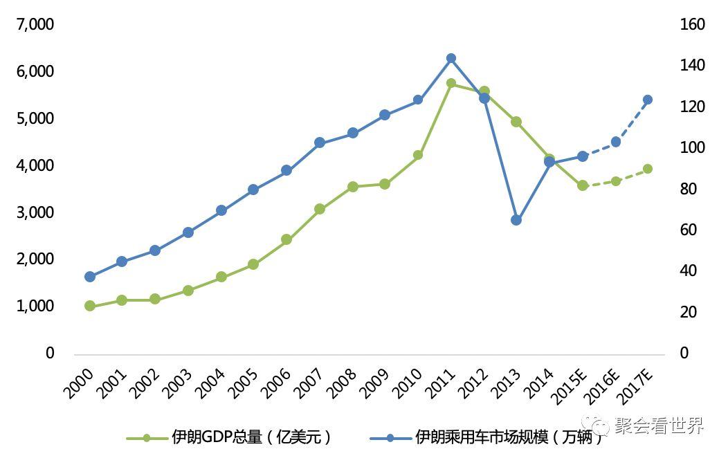 工矿业之外的第二大产业,整个汽车产业链创造了巨大的gdp和就业机会