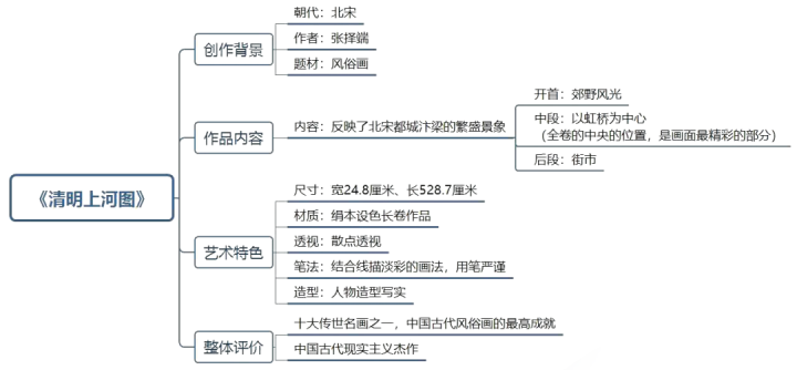 清明上河图详细讲解图片