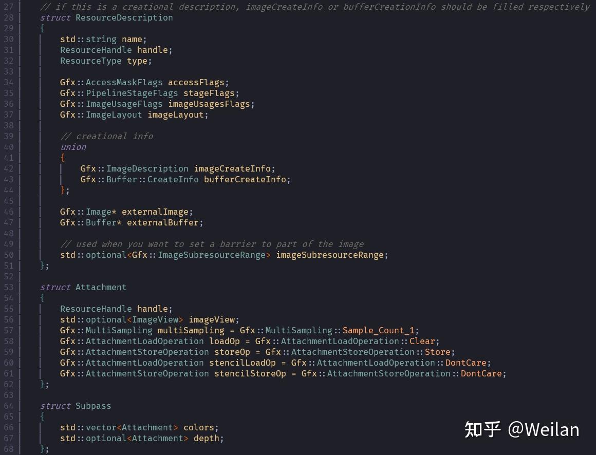 RenderGraph API 改进 - Builder Pattern - 知乎