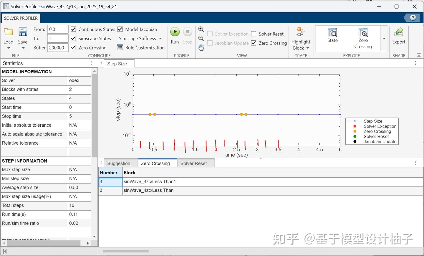 仿真加速：如何看懂 Solver Profile 的报告 - 知乎