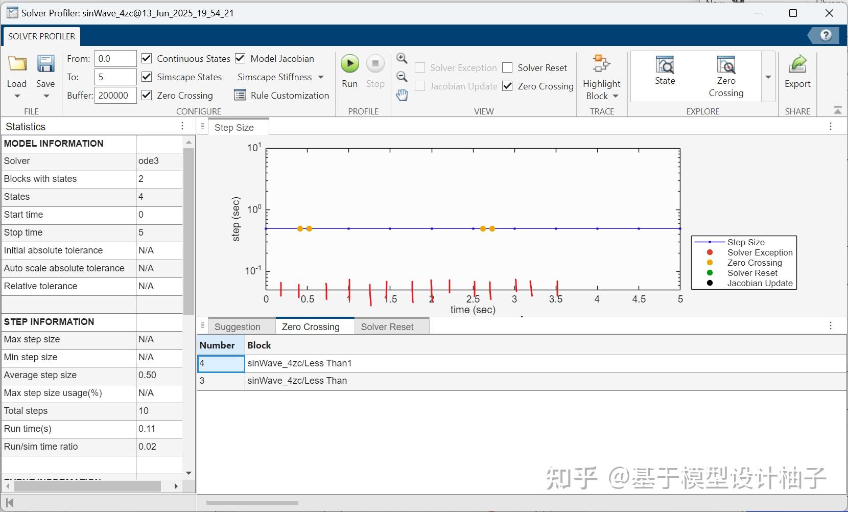 仿真加速：如何看懂 Solver Profile 的报告 - 知乎