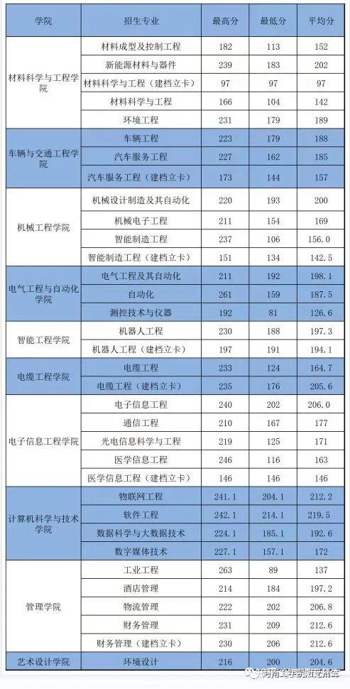 医药类大学分数线_2021年医药类分数线_中医药大学分数线