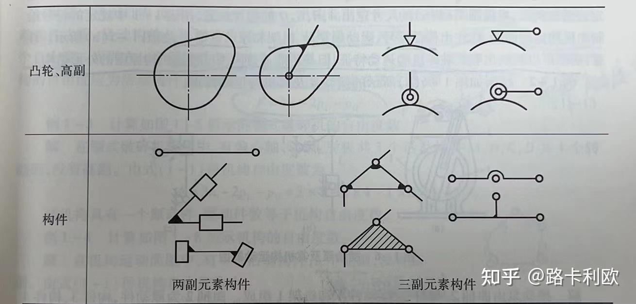 机械设计基础运动简图怎么画？ - 知乎