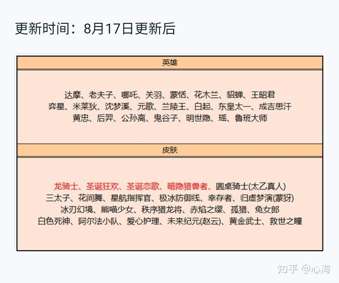 2022年王者荣耀碎片商店更新一览