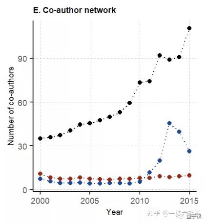 全球1 学者拥有21 引用量 学术圈两极分化现象逐步扩大 知乎