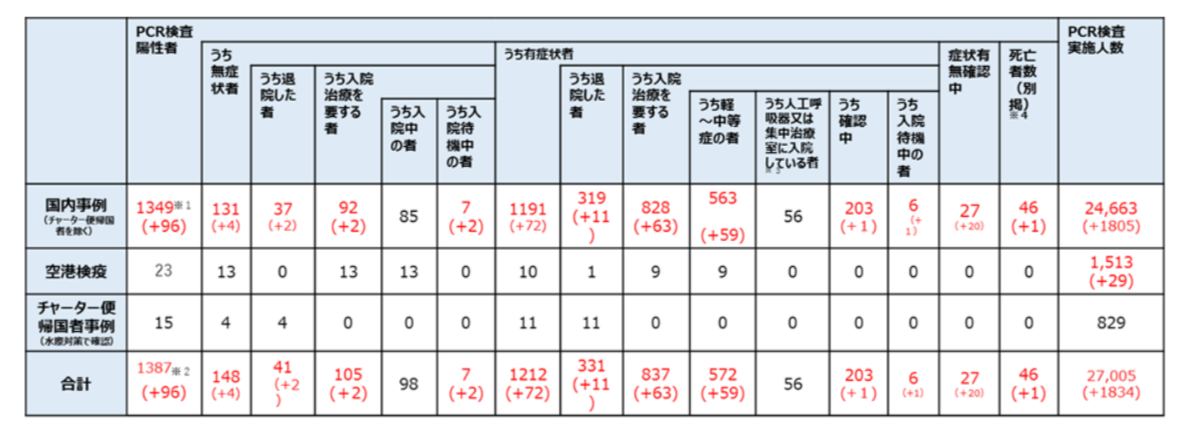 或许是最关键的一天 日本4月1日新冠疫情 知乎