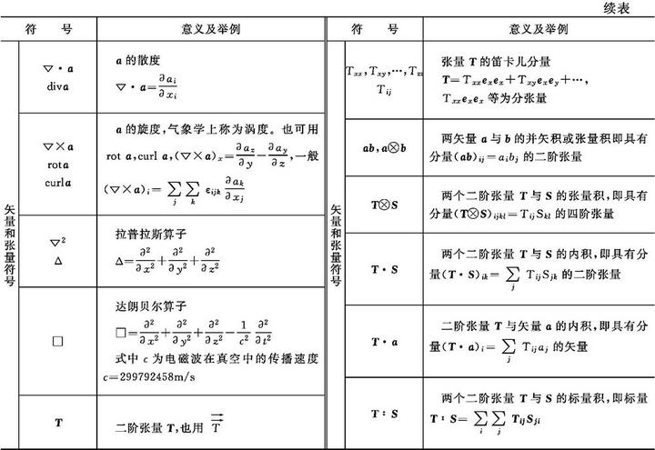 常用数学公式 知乎