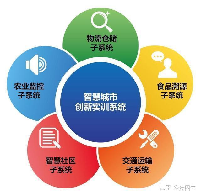 大数据如何应用在智慧城市的社会大系统中