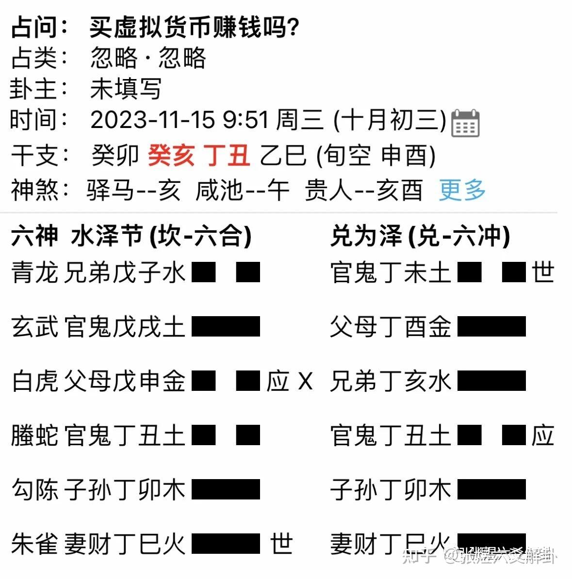 六爻实战卦例买虚拟货币赚钱吗