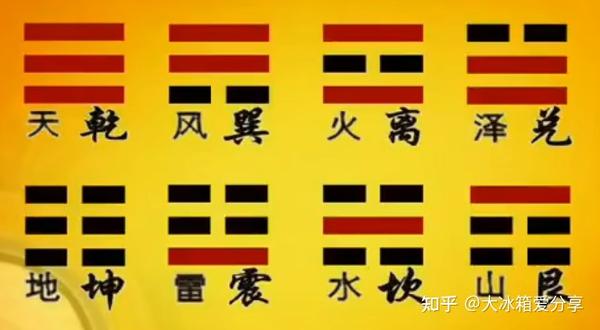 《易经》学习笔记 | 1.《易经》与八卦 - 知乎