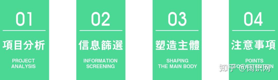 阔识网版式教程,不会排版?学这四招就够了 - 知乎
