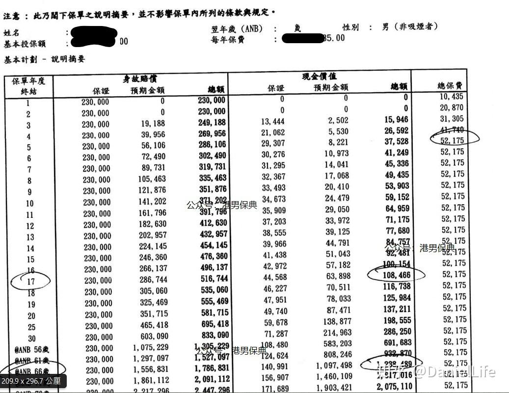 香港保诚，这个保险怎么样？