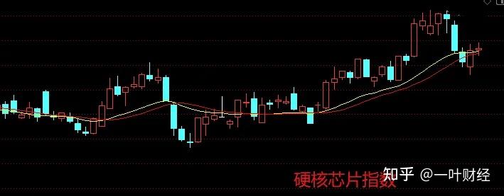 3.5收评：大盘放量虚涨，明天又是“黑周四”？ - 知乎