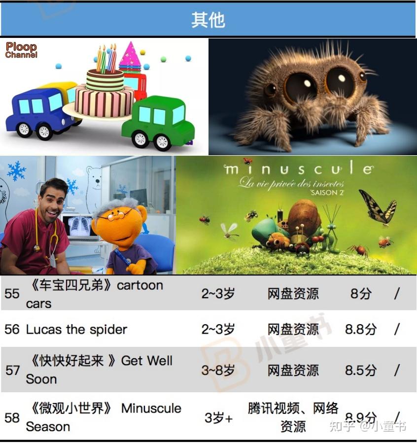 吐血整理!适合2-8岁孩子看的117部动画、电影和纪录片!拿走不谢! - 知乎