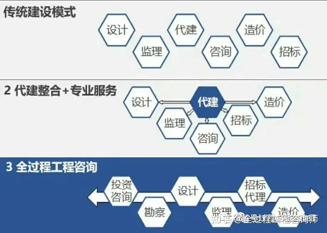 建设咨询监理