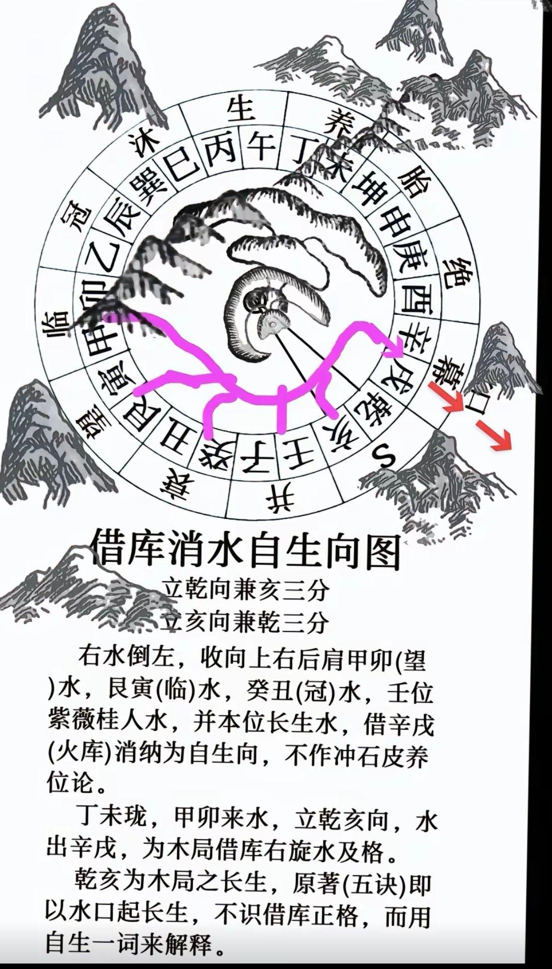 三合风水详解