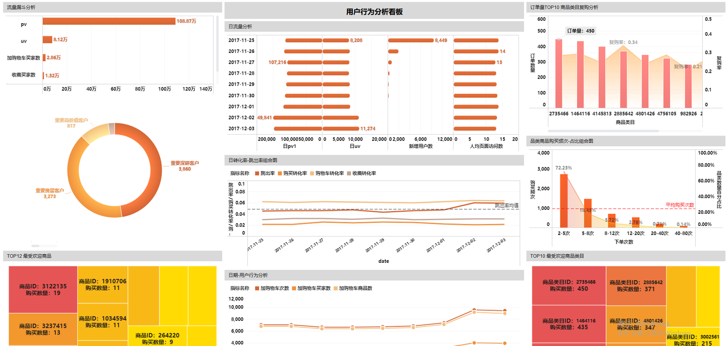 用户行为分析 Sql Finebi 知乎