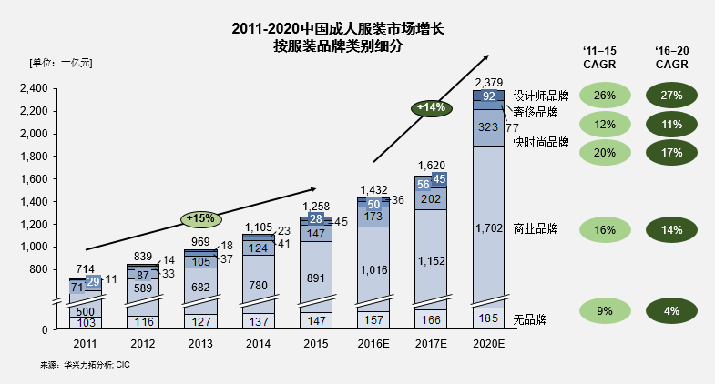揭秘FB体育业内品牌设计行业趋势中国设计行业分享会14期推向高潮