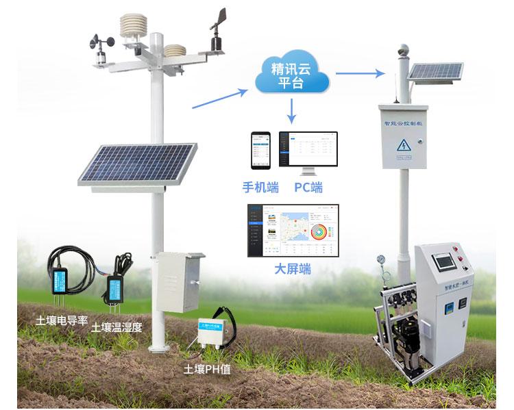 智慧灌溉系统水肥一体化设备