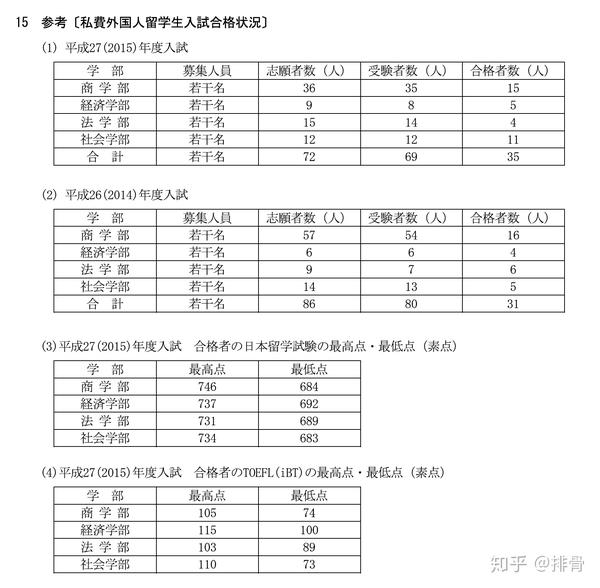 一桥大学学部考要项出炉 今年不认eju 我们自己考 知乎