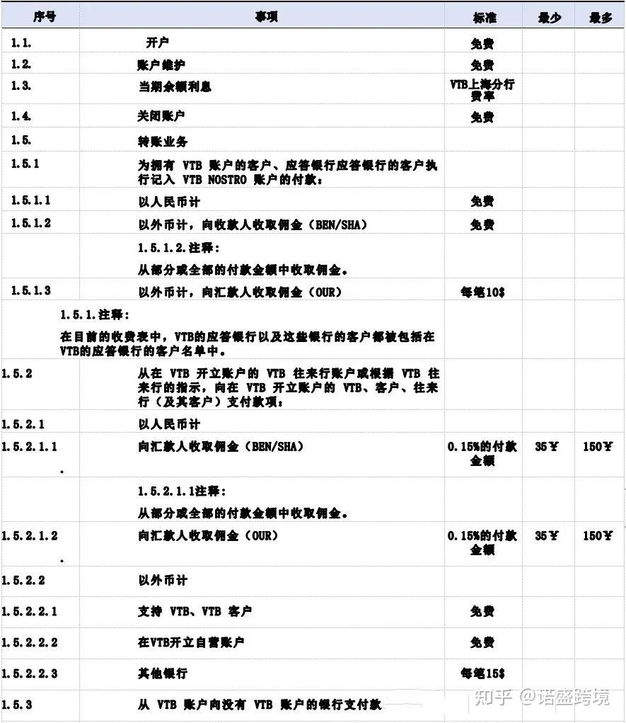 美国发布了新行政令14114，俄罗斯贸易收款还能做嘛？ - 知乎