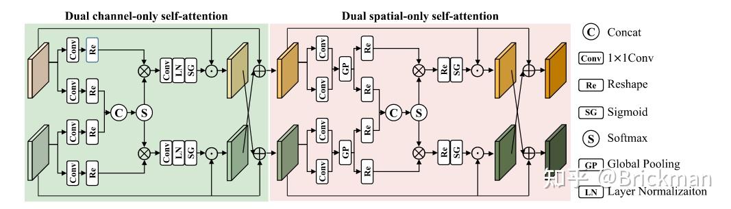 文献阅读：LRAF-Net: Long-Range Attention Fusion Network for Visible–Infrared ...