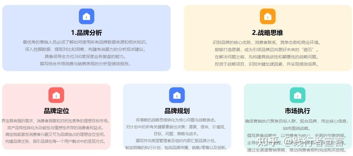 营销技能全面评估:打造高效能团队的五大核心能力 - 知乎