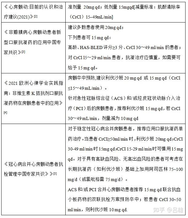 华法林和利伐沙班比较图片