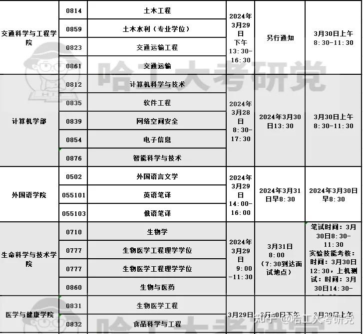 哈工大能源学院复试图片