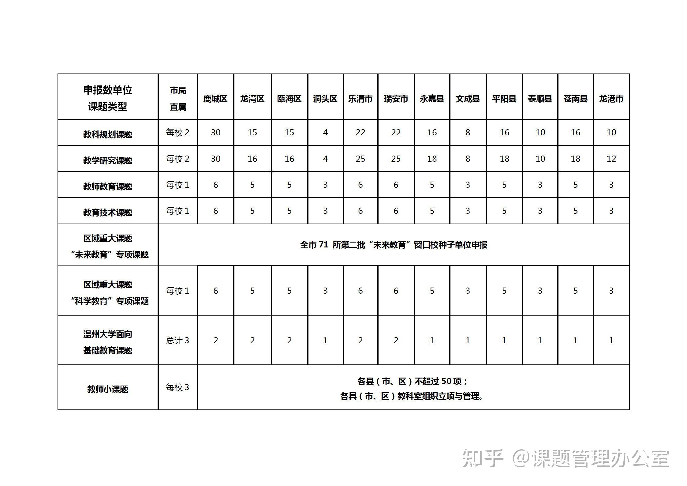 浙江省教育科学规划课题（浙江省教育科学规划课题管理系统） 浙江省教诲
科学规划课题（浙江省教诲
科学规划课题管理体系
） 教育知识