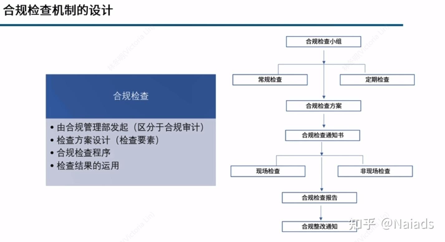 合规操作：如何安全高效进行互赞互助 (合规管理操作指引)-初仟社区