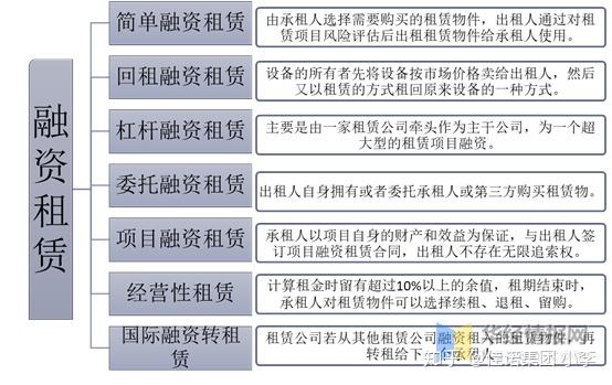 融资租赁与金融租赁区别（融资租赁与金融租赁区别是什么）〔融资租赁与金融租赁的主要区别〕