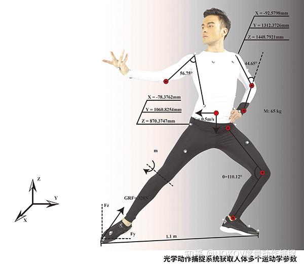 动作捕捉在运动科学领域的应用 - 知乎