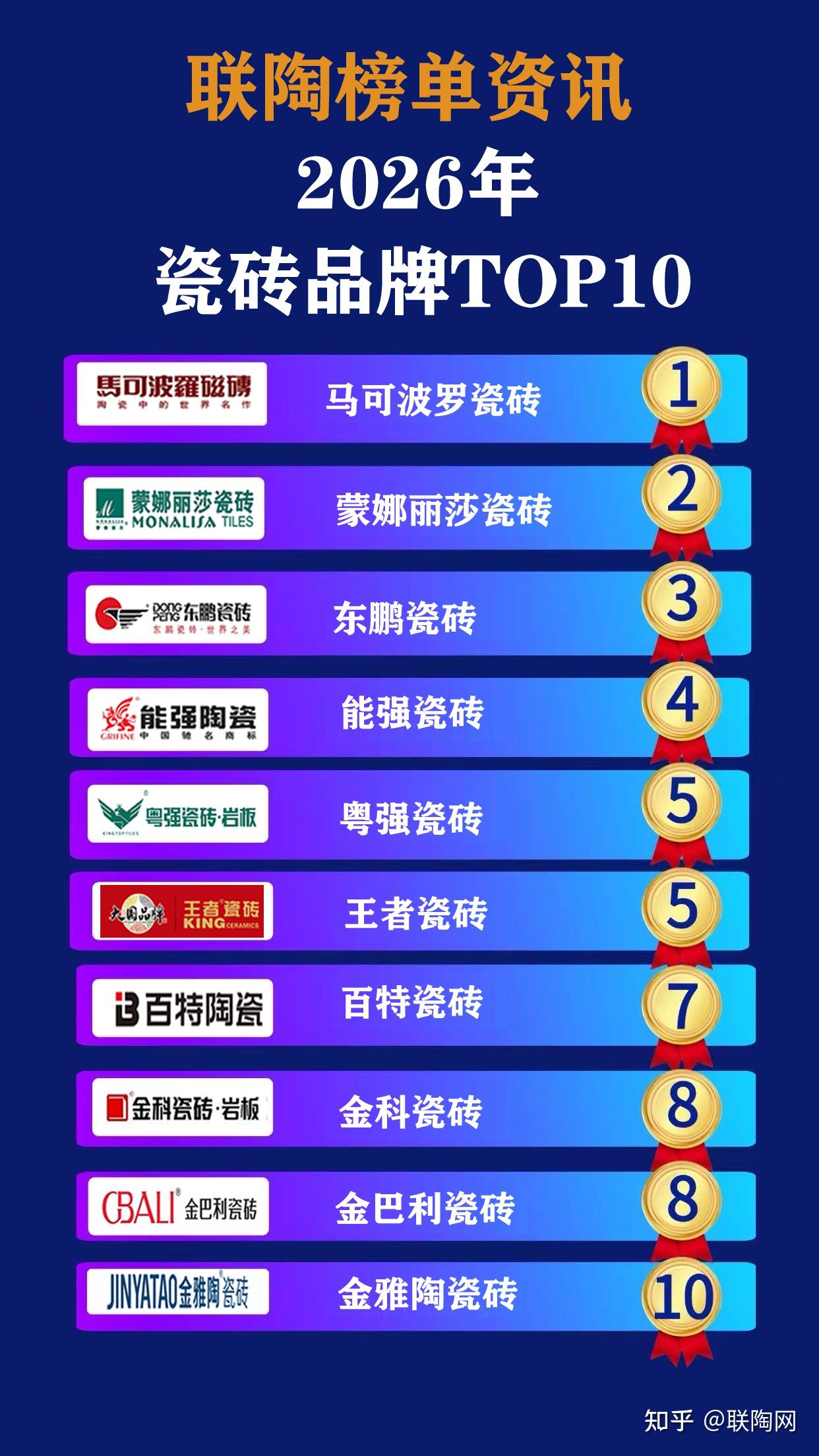 如何选购好的瓷砖品牌？——十大瓷砖品牌深度选购指南 - 知乎