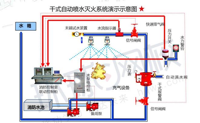 干式消火栓系统图图片