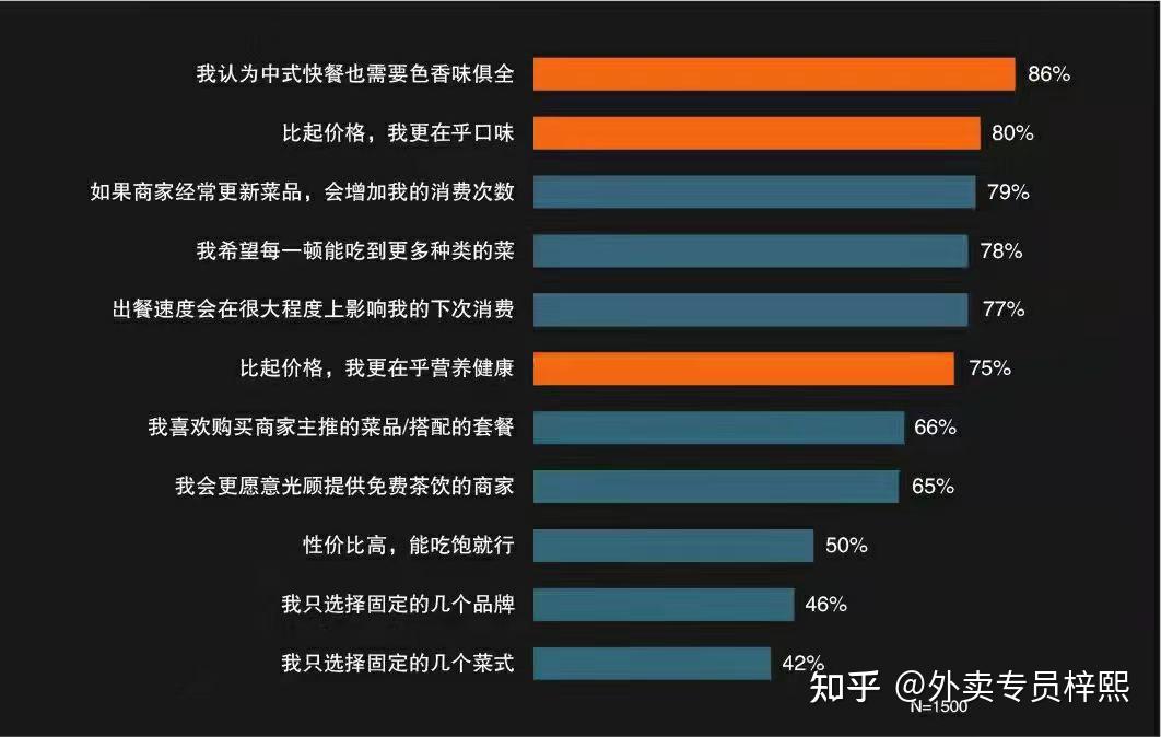 外賣筆記梓熙外賣菜品取名7大技巧