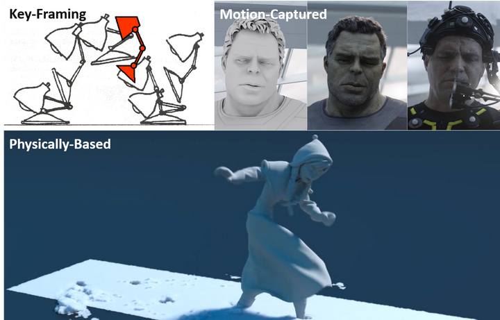 Animation in Computer Graphics - 知乎