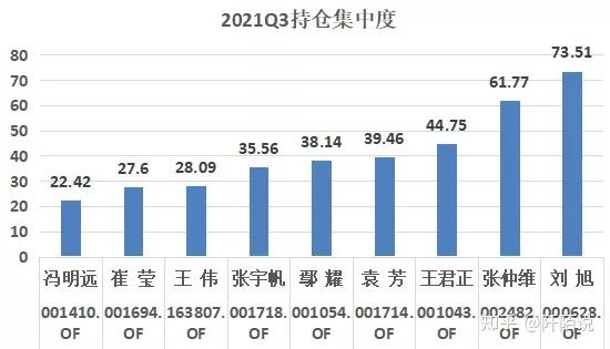 26只晨星评级三年五年都是5星的偏股型基金